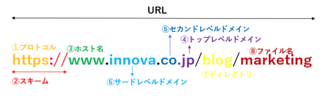 URLとは_image1.png